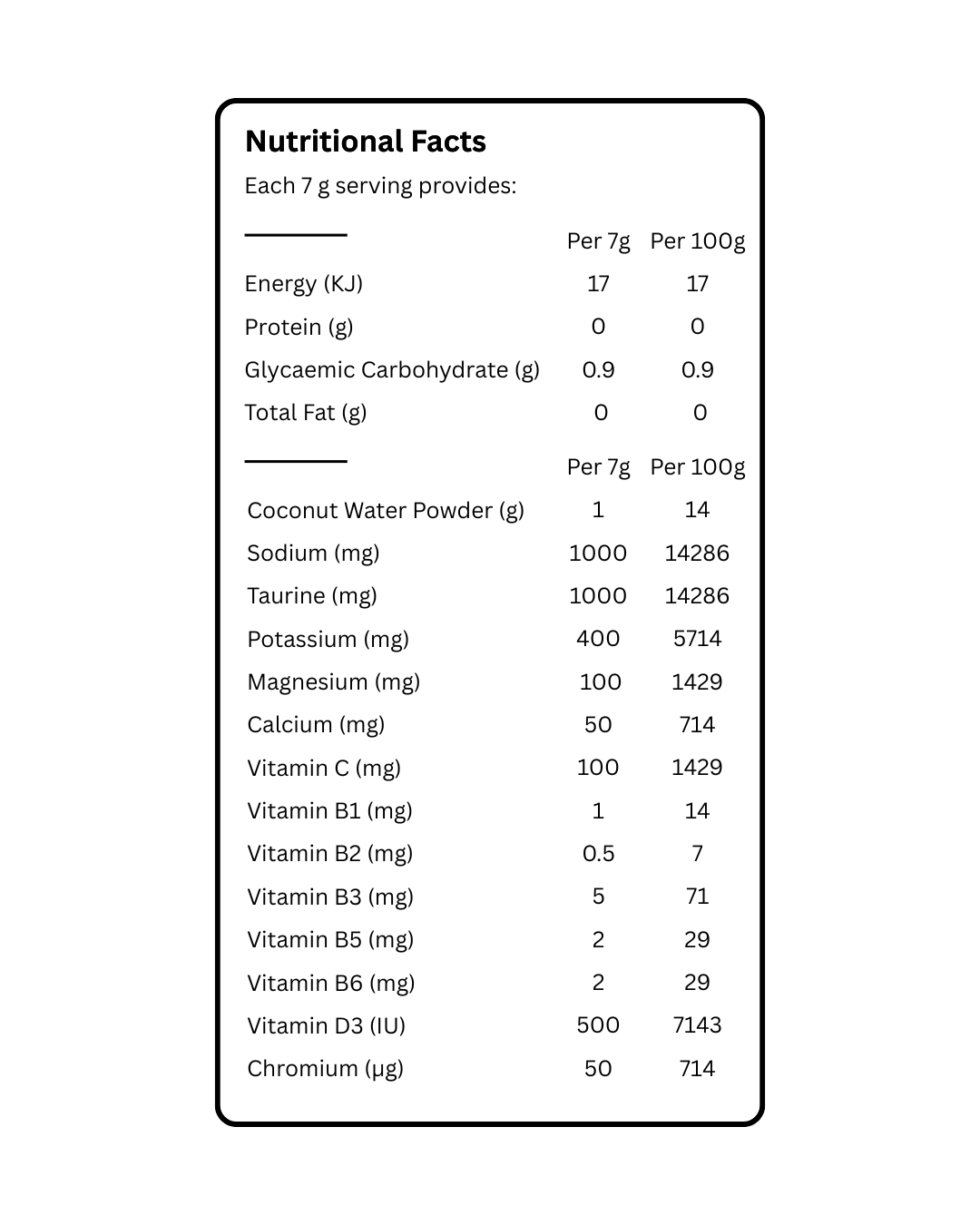 Hydrating Electrolytes